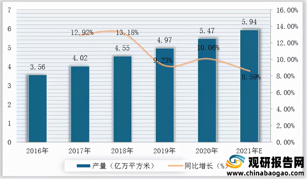 2021年中国碳中和行业分析报告-市场规模与未来规划分析