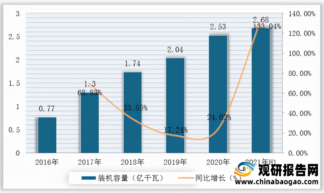 2021年中国碳中和行业分析报告-市场规模与未来规划分析