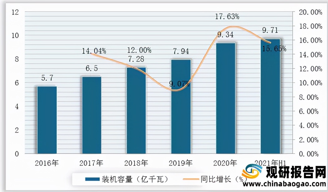 2021年中国碳中和行业分析报告-市场规模与未来规划分析