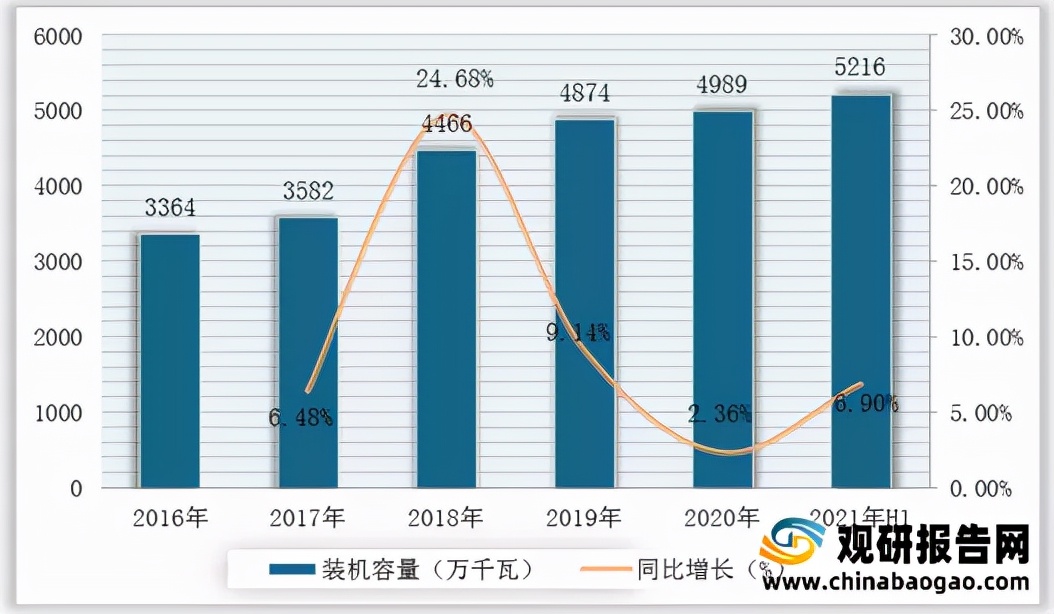 2021年中国碳中和行业分析报告-市场规模与未来规划分析