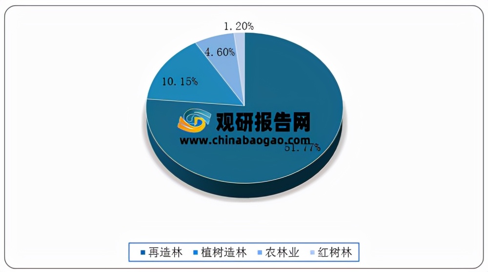 2021年中国碳中和行业分析报告-市场规模与未来规划分析