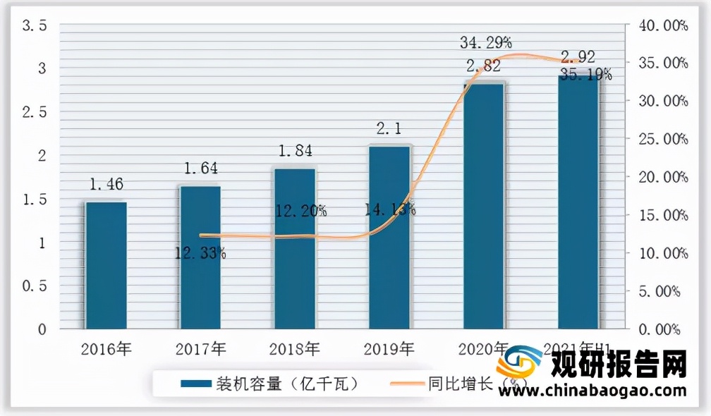 2021年中国碳中和行业分析报告-市场规模与未来规划分析