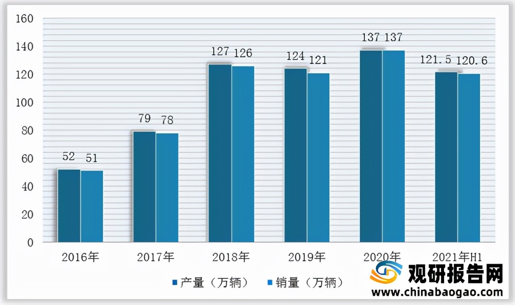 2021年中国碳中和行业分析报告-市场规模与未来规划分析