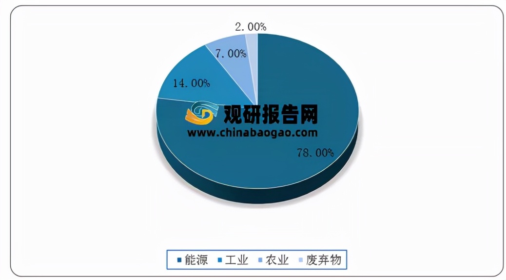 2021年中国碳中和行业分析报告-市场规模与未来规划分析