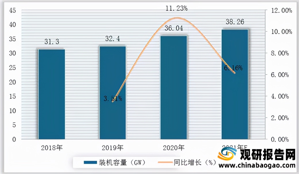 2021年中国碳中和行业分析报告-市场规模与未来规划分析