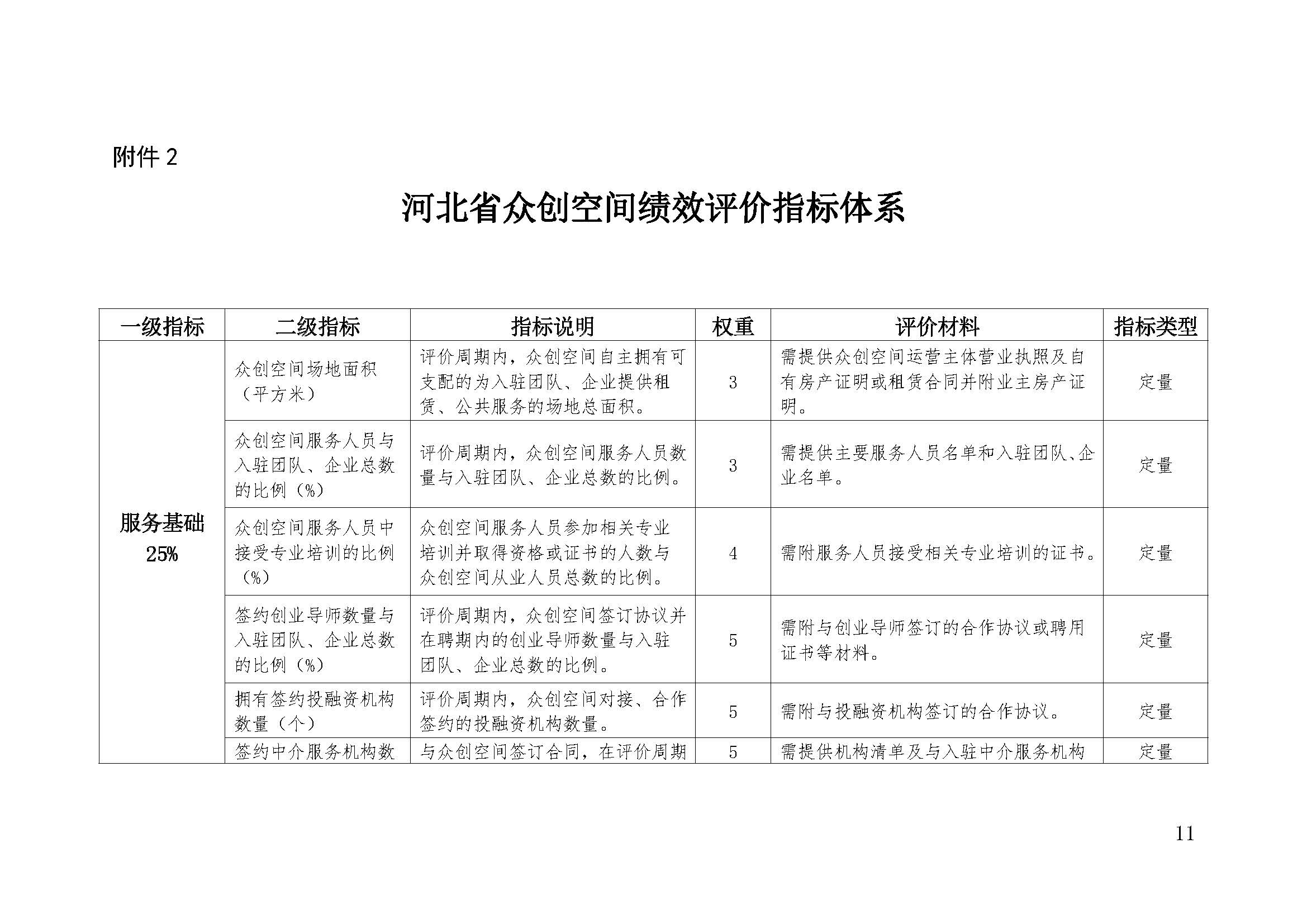 政策 | 河北发布《河北省科技企业孵化器和众创空间绩效评价办法（试行）》