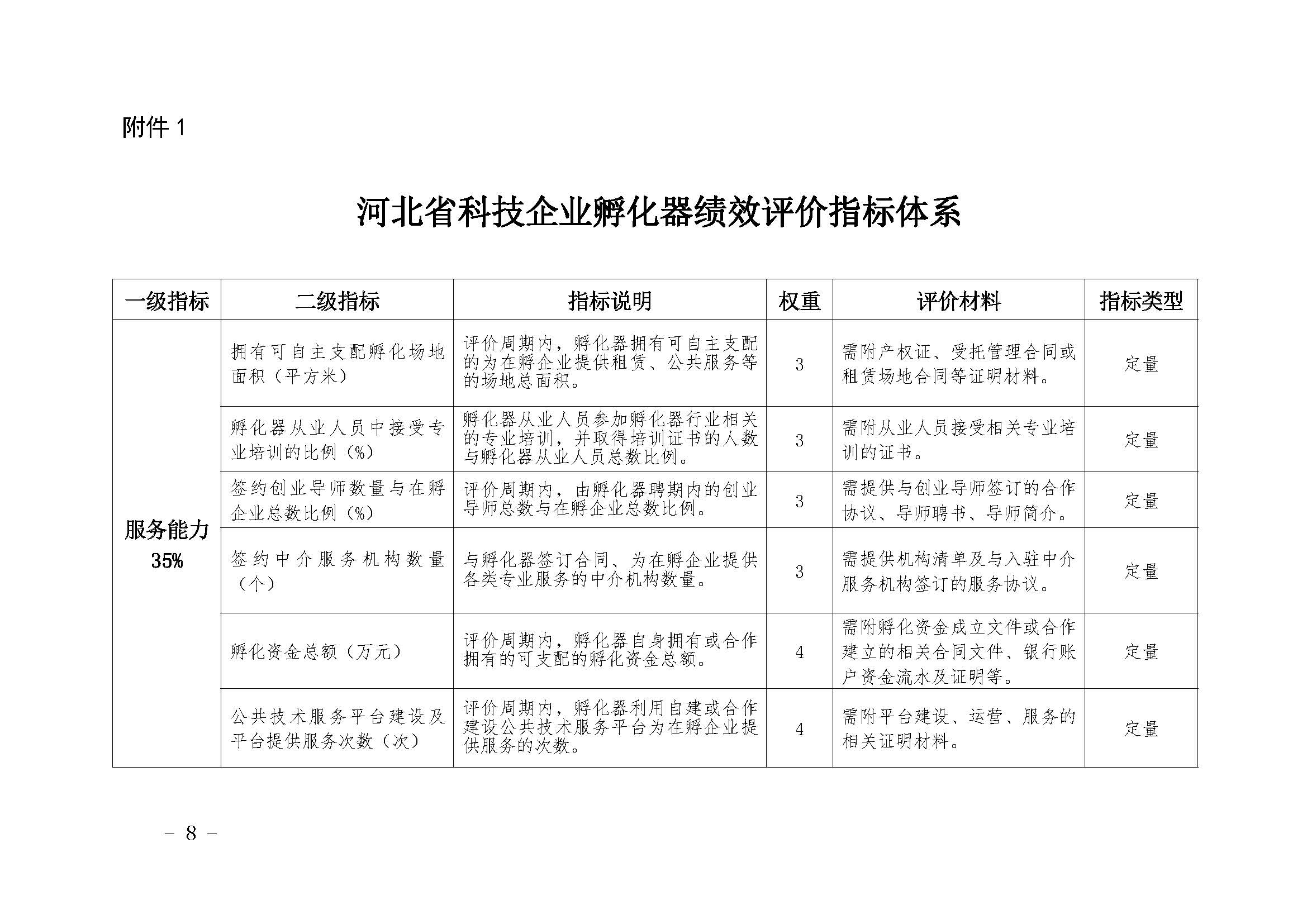 政策 | 河北发布《河北省科技企业孵化器和众创空间绩效评价办法（试行）》