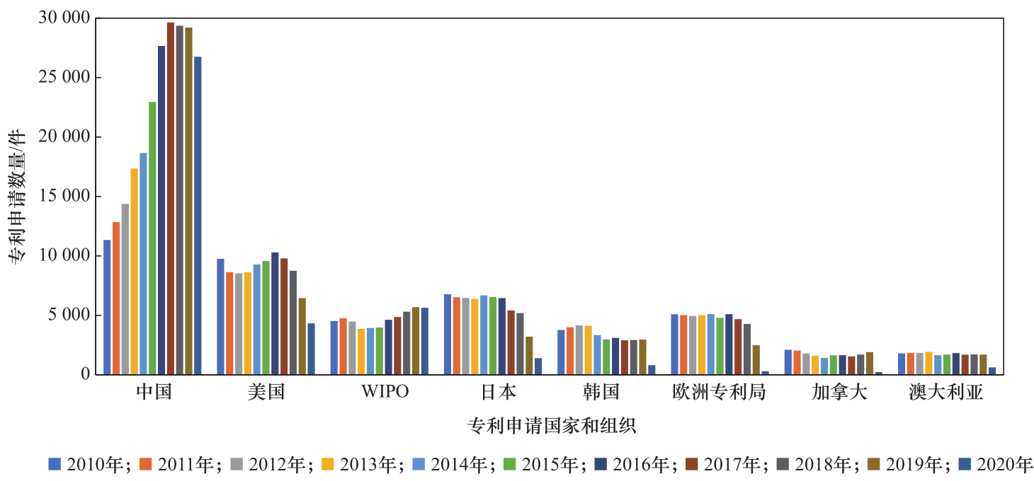 我国微生物产业发展战略研究